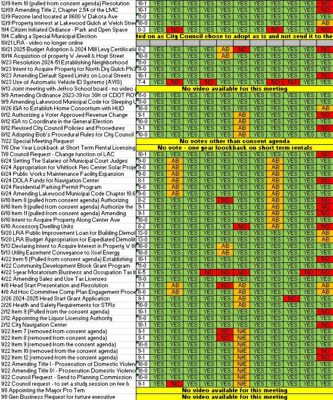 2024 voting record