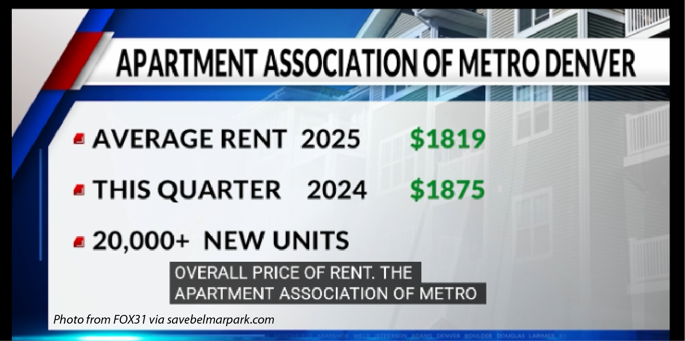 Screenshot of 2025-2024 rents showing decrease