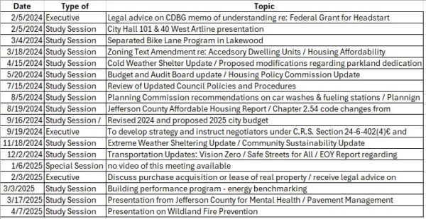 City Council workshop session date and topic