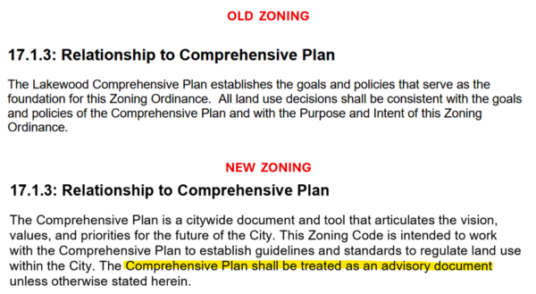 in old zoning: "17.1.3: Relationship to Comprehensive Plan The Lakewood Comprehensive Plan establishes the goals and policies that serve as the foundation for this Zoning Ordinance. All land use decisions shall be consistent with the goals and policies of the Comprehensive Plan and with the Purpose and Intent of this Zoning Ordinance" in new zoning: "17.1.3: Relationship to Comprehensive Plan The Comprehensive Plan is a citywide document and tool that articulates the vision, values, and priorities for the future of the City. This Zoning Code is intended to work with the Comprehensive Plan to establish guidelines and standards to regulate land use within the City. The Comprehensive Plan shall be treated as an advisory document unless otherwise stated herein"