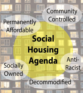 Intersecting text bubbles with "social housing agenda" in the middle. Others include "permanently affordable", "community controlled", "socially owned" "anti-racist" and "decommodified"