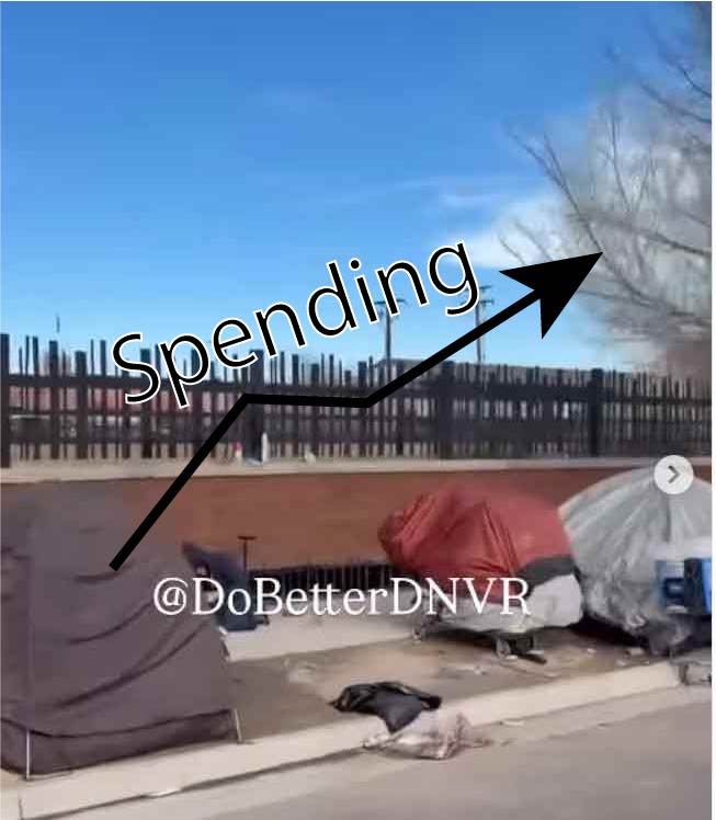 Homelessness Increasing With Increased Spending